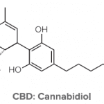 cbd-molecuul-150x150 Cbd Molecuul 150x150 1