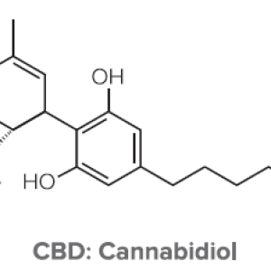 CBD molecuul