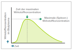 Cannabinoide