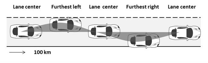 Testing Car Sedating Drug