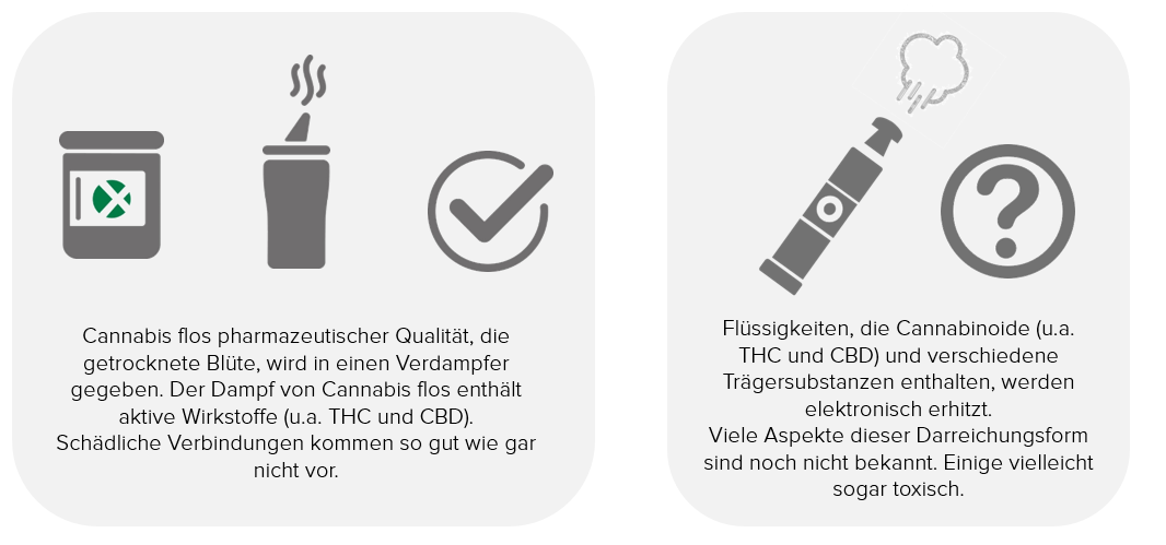 Vaping vs Vaporization