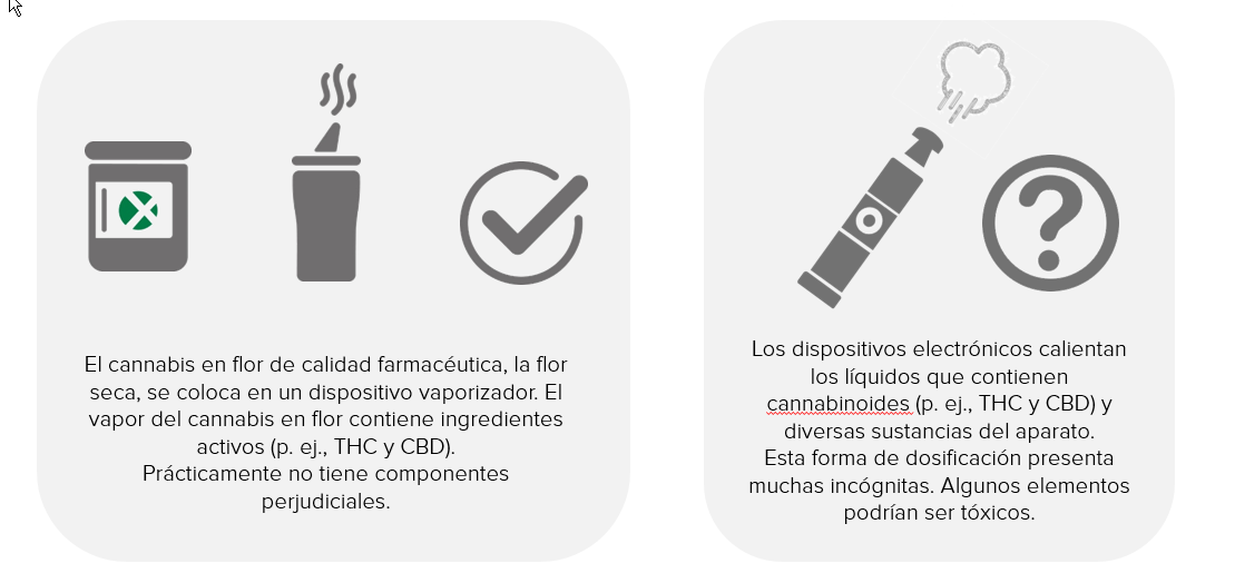 Vaping vs Vaporization