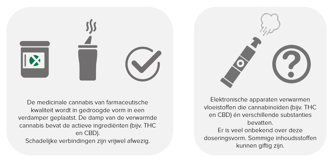 Vaping vs Vaporization